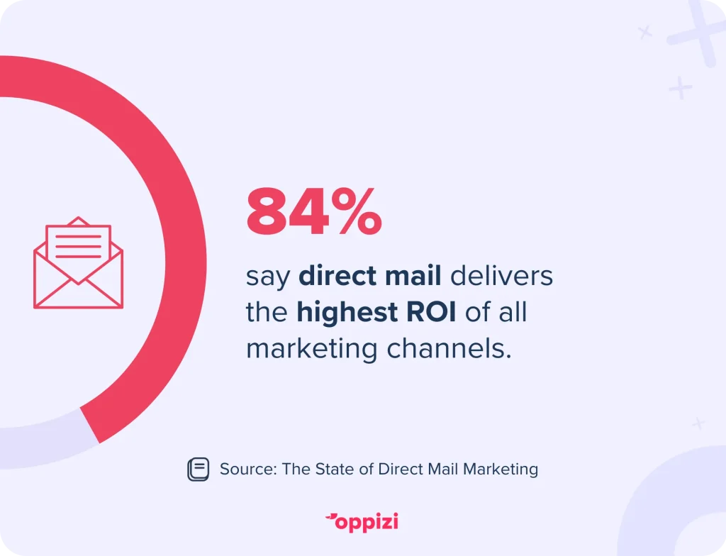 direct mail ROI stat