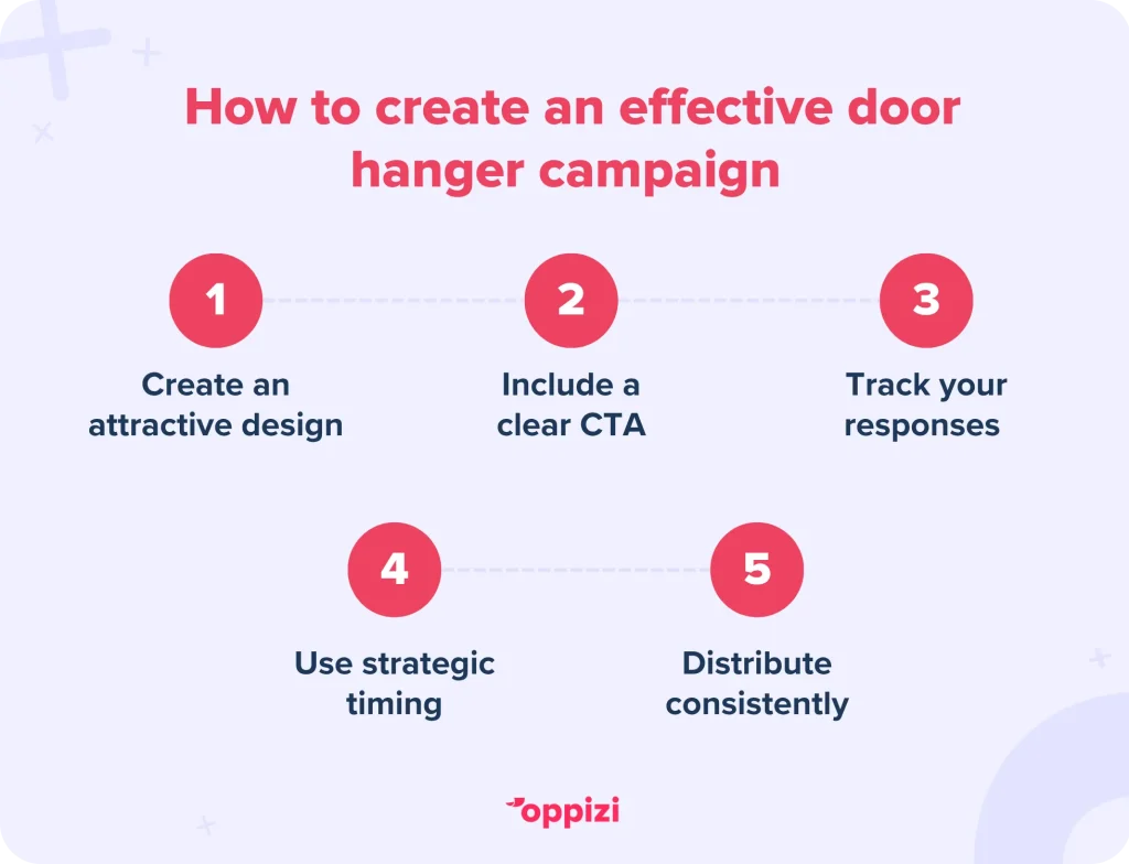 How to create an effective door hanger campaign
Create an attractive design
Include a clear CTA
Track your responses 
Use strategic timing
Distribute consistently
