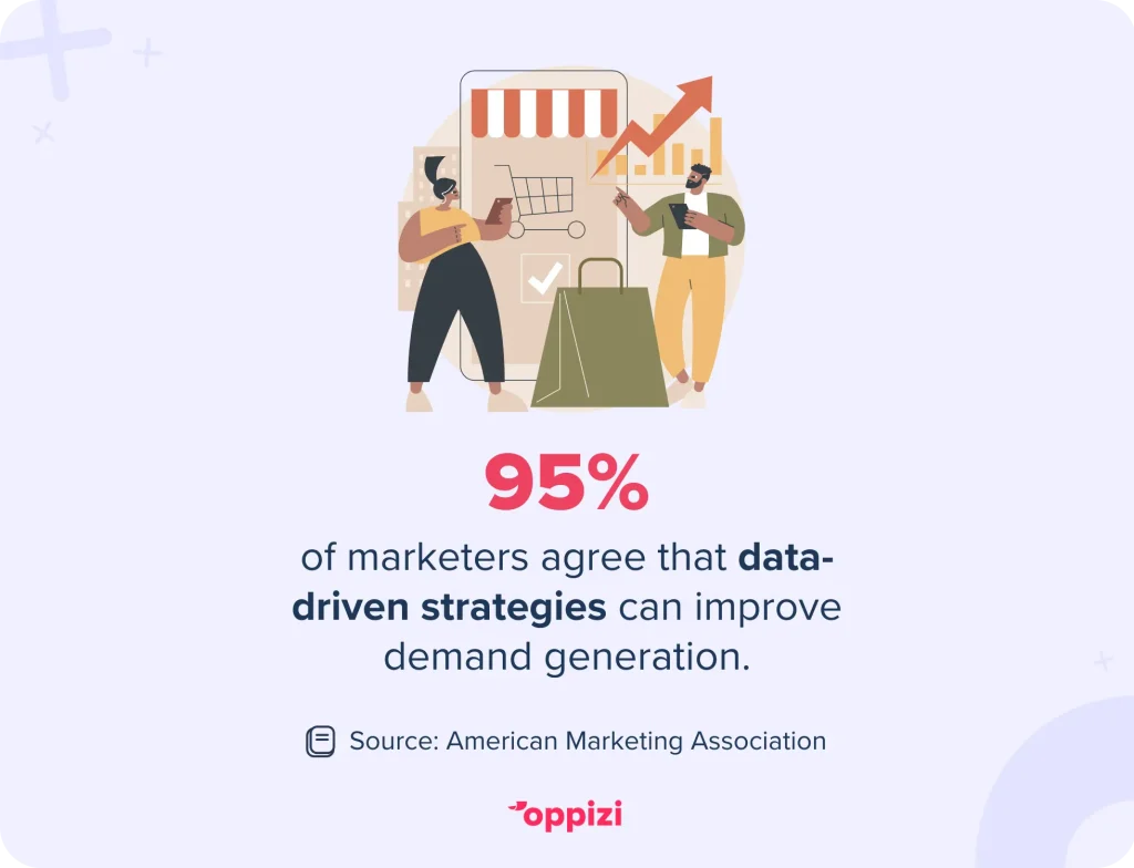 95% de los profesionales del marketing coinciden en que las estrategias basadas en datos pueden mejorar la generación de demanda.Fuente: Asociación Americana de Marketing
