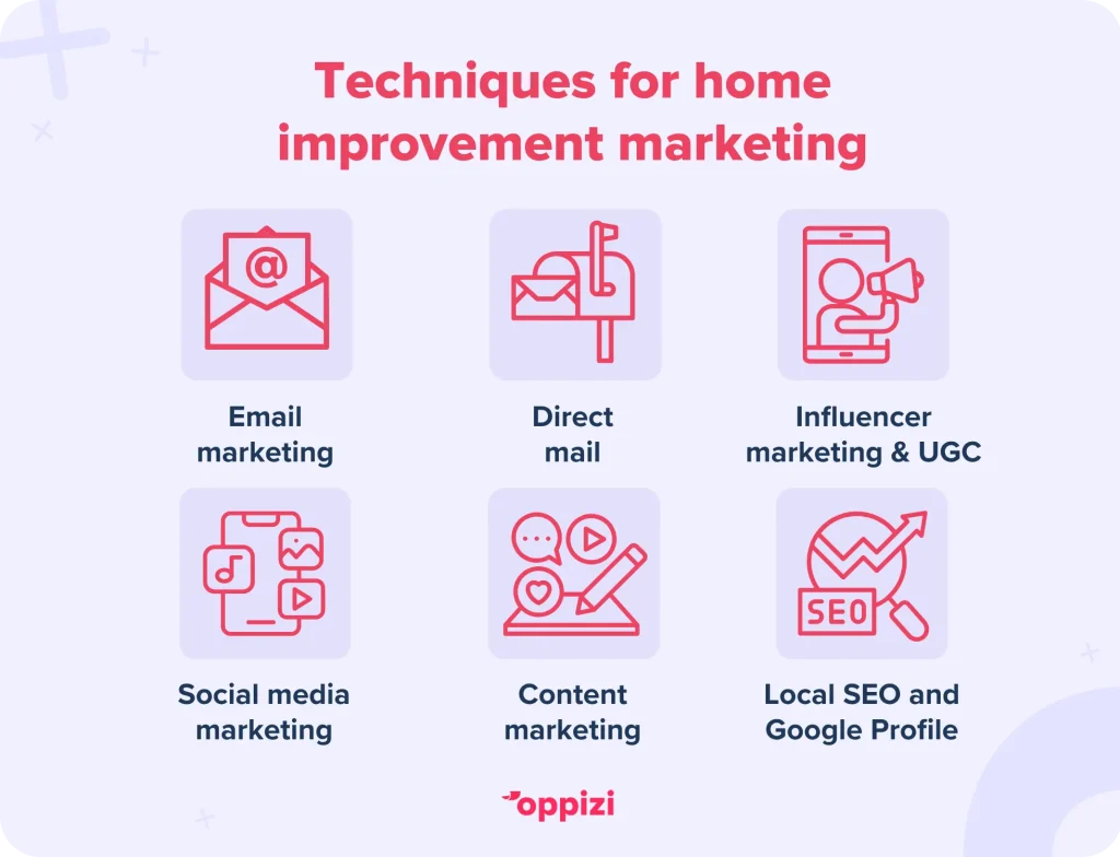 Techniques for home improvement marketing
Email marketing
Direct mail
Influencer and user-generated content
Social media marketing
Content marketing
Local SEO and Google Business Profile