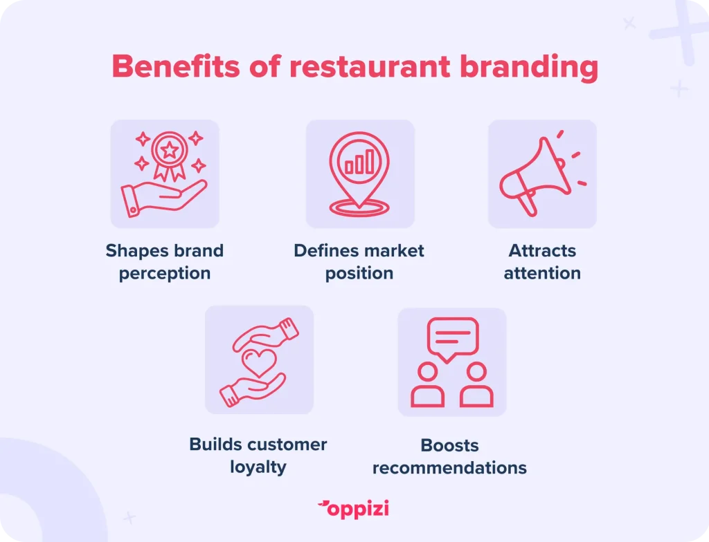 Benefits of restaurant brandingShapes perception: Sets the tone before guests even taste your food.Defines your market position: Helps you stand out in a crowded market.Attracts attention: Catches the eye of curious new customers.Builds loyalty: Creates emotional connections that keep people coming back.Boosts word-of-mouth: Turns happy customers into your biggest promoters.