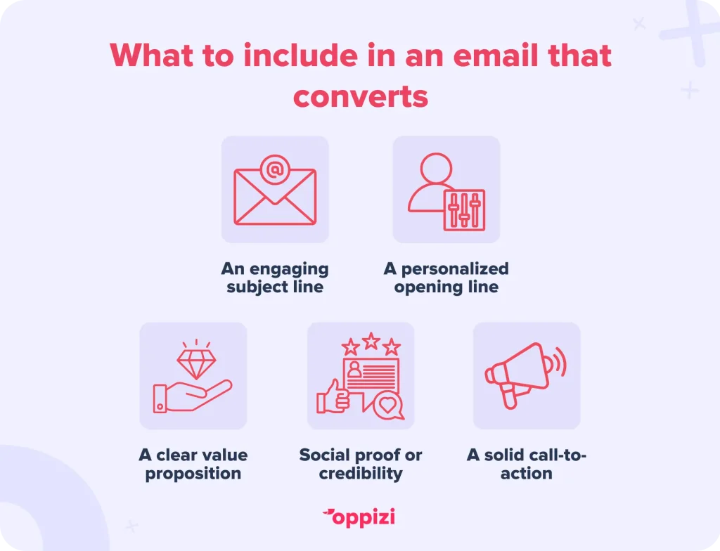 What to include in an email that converts1. An engaging subject line2. A personalized opening line3. A clear value proposition4. Social proof or credibility5. A solid call-to-action