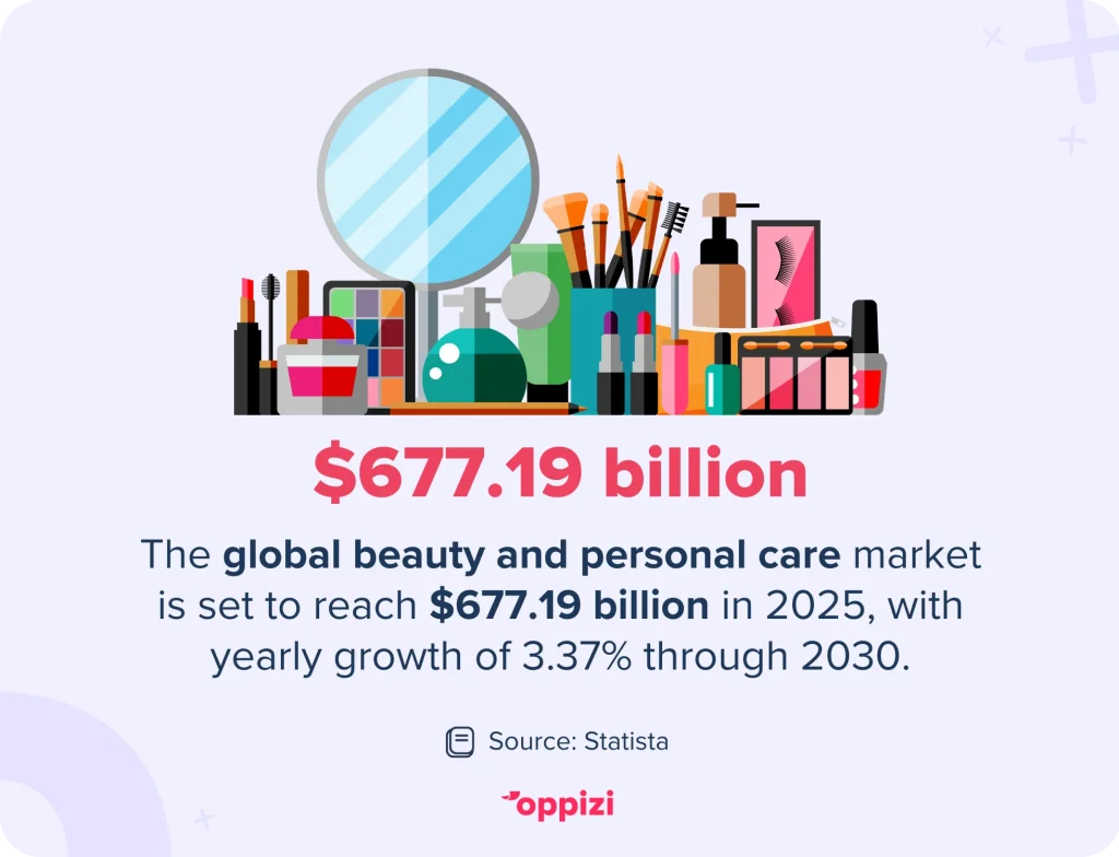 global beauty market stat
