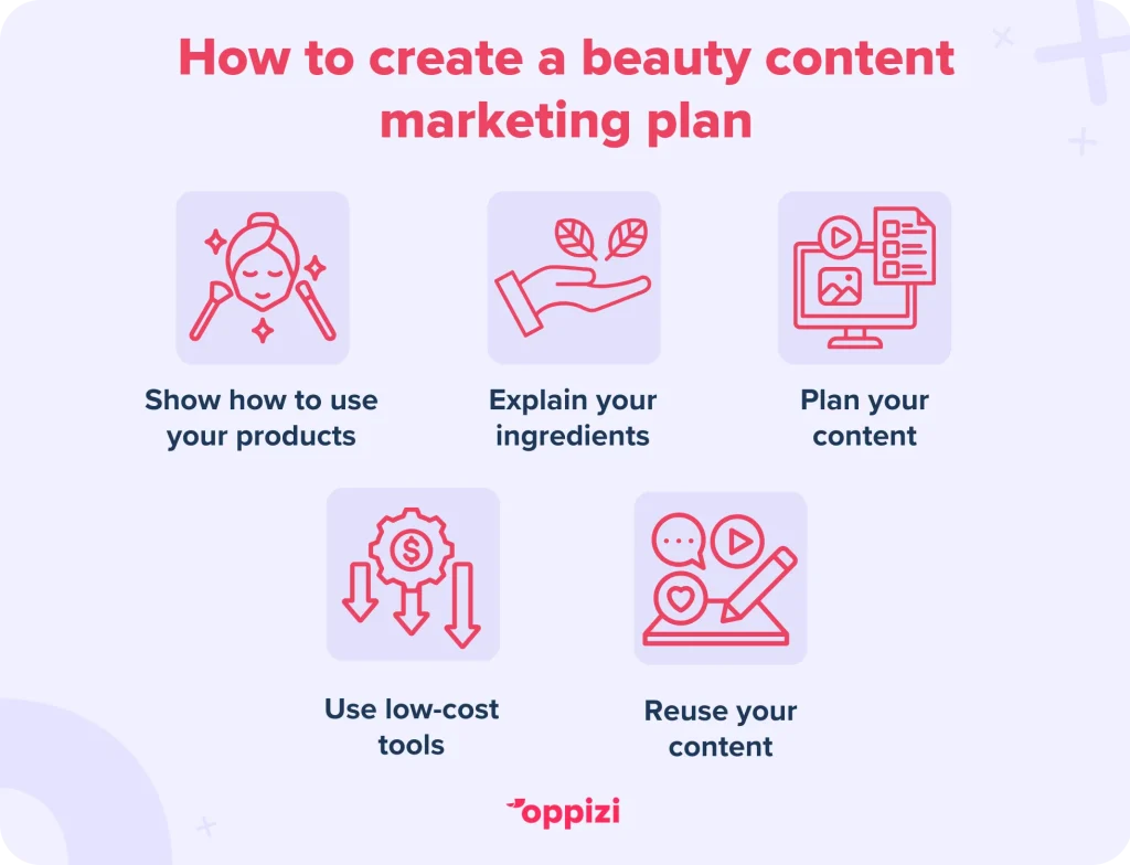 beauty content marketing plan