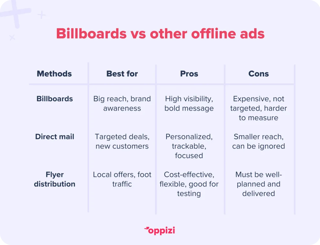 billboards vs other offline ads