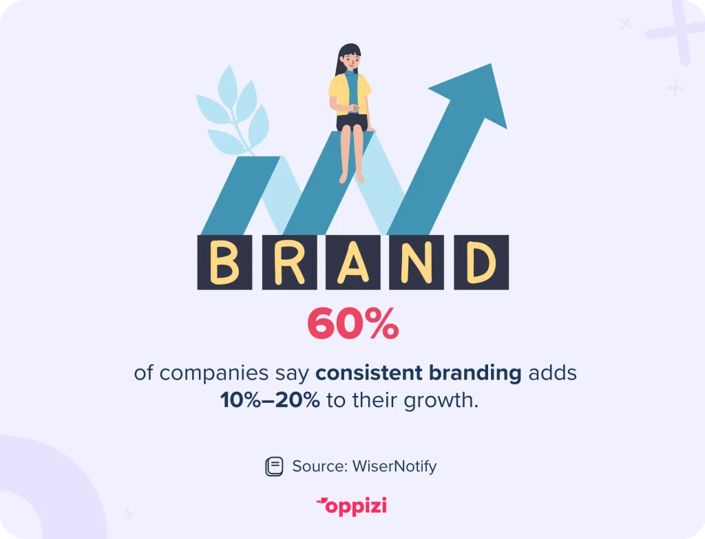 branding growth stat