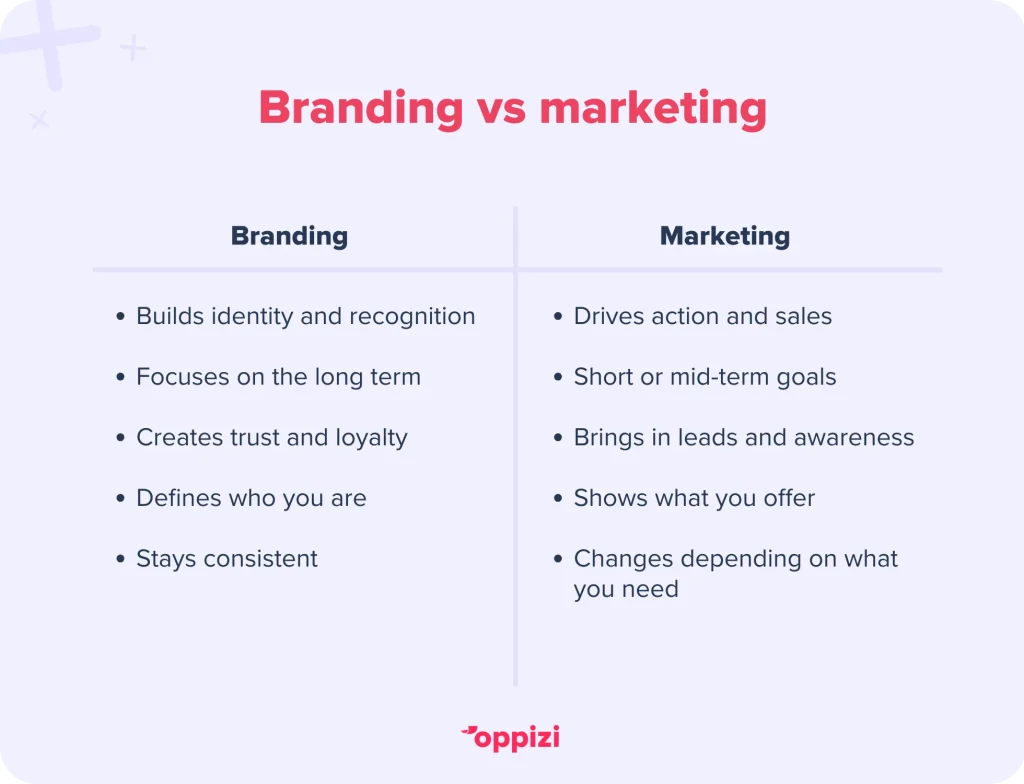 branding vs marketing