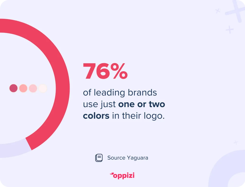 leading brands colors stat