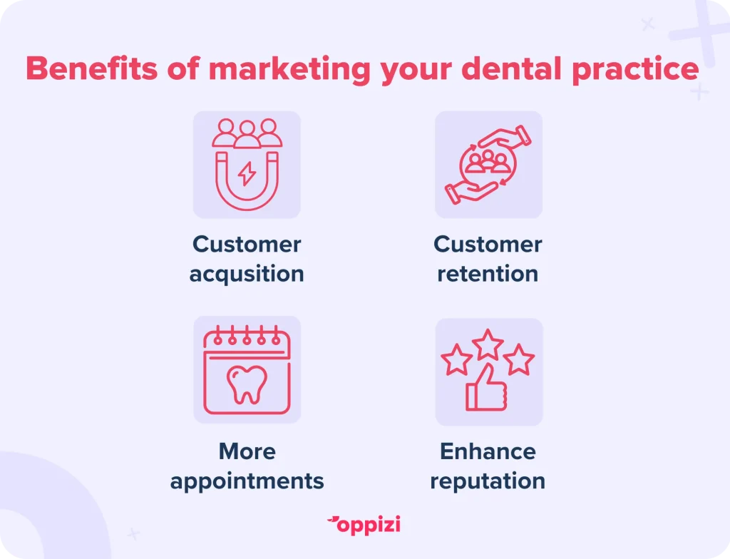 benefits of marketing your dental practice