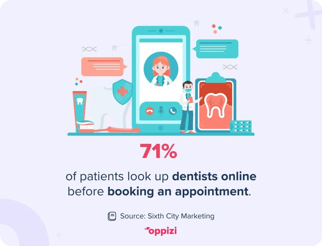 dental marketing patients stat