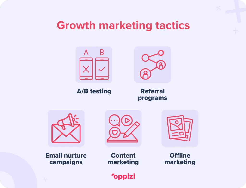 growth marketing tactics