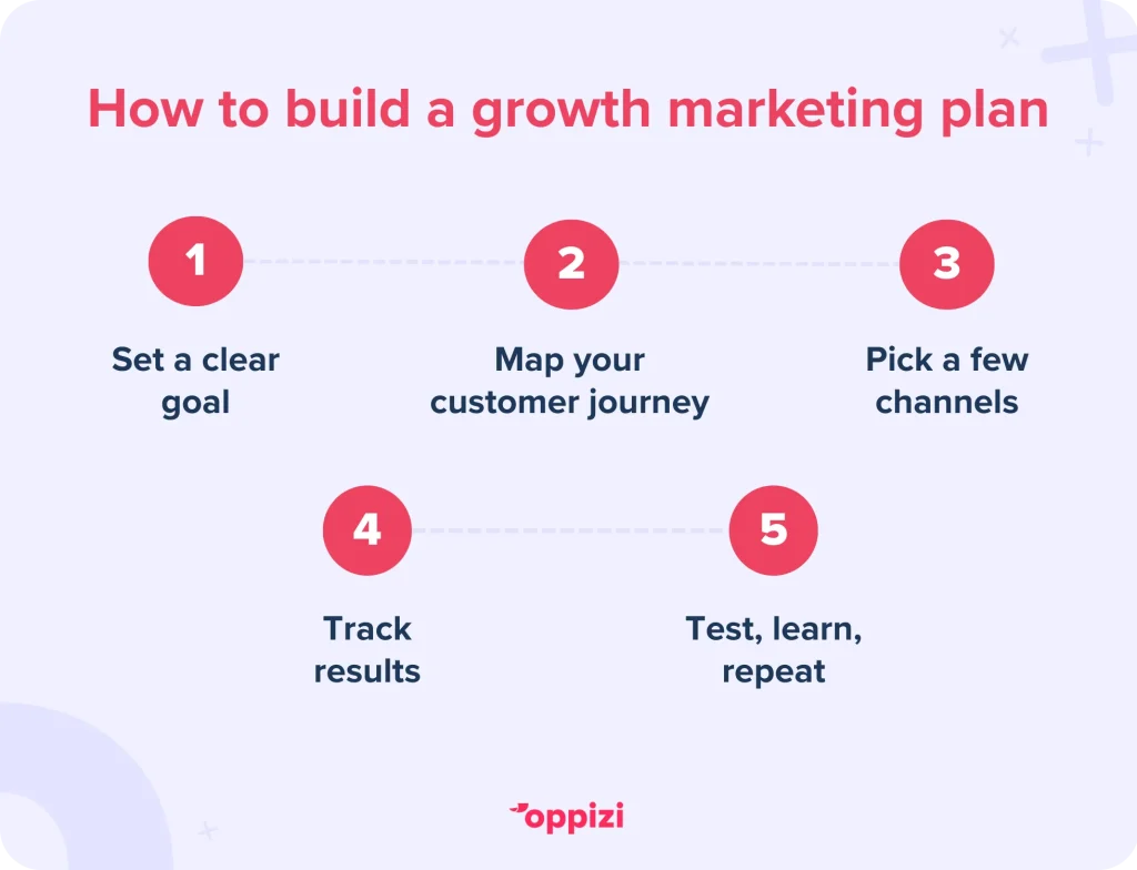 growth marketing plan