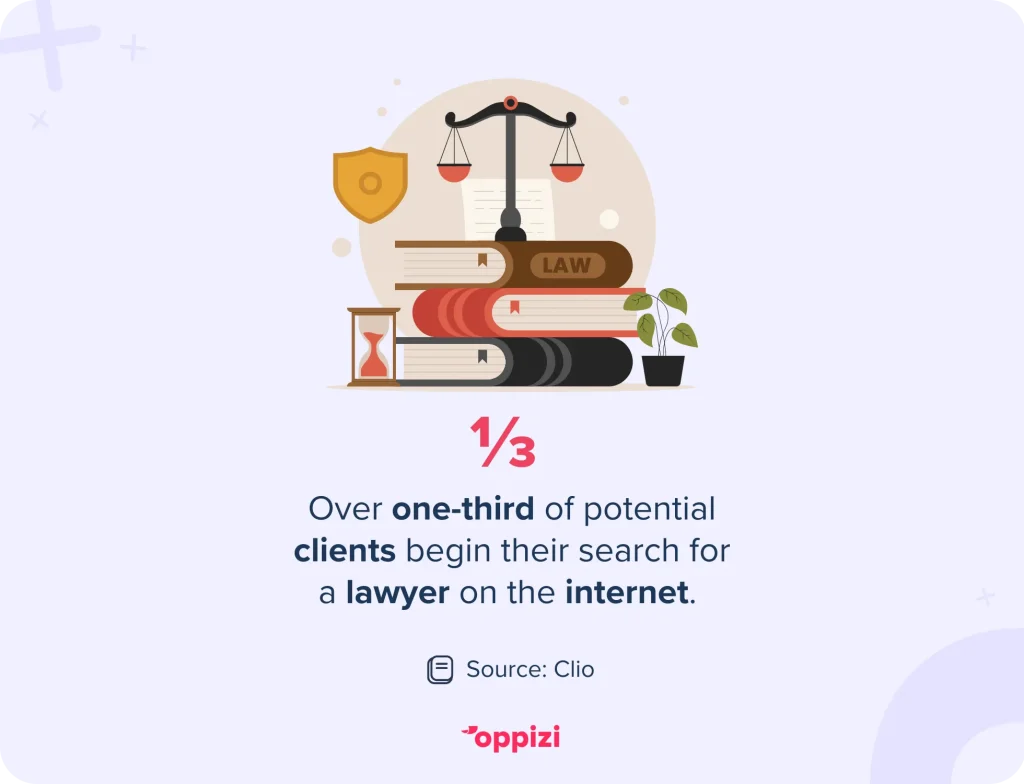 lawyer digital marketing stat