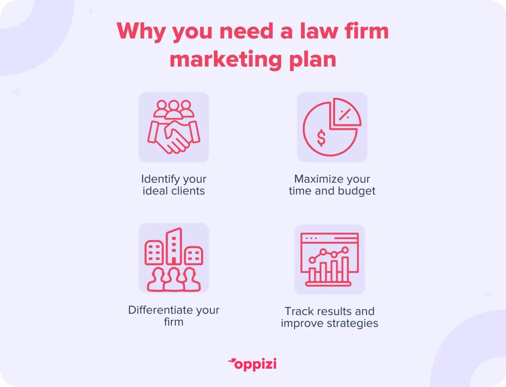 law firm marketing plan