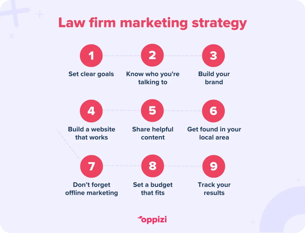 law firm marketing strategy