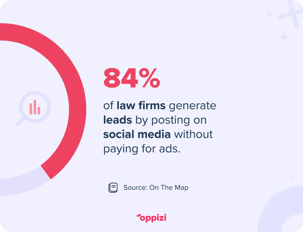 law firm social media marketing stat
