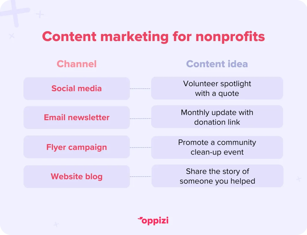 content marketing for nonprofits