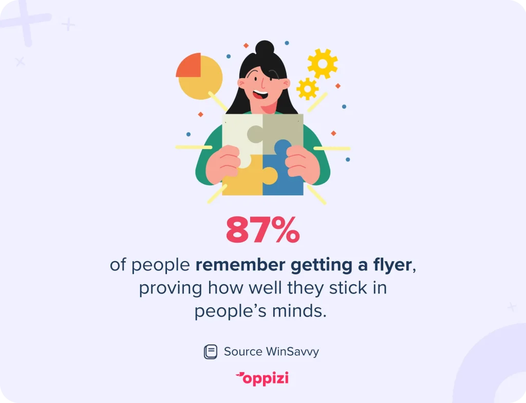 flyer brand recall stat
