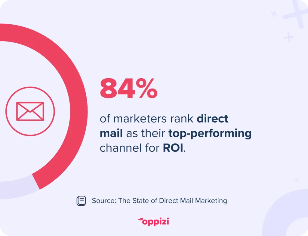 direct mail ROI
