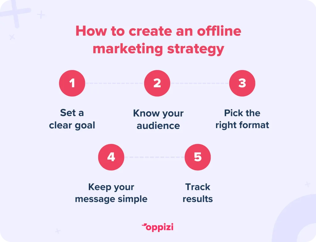 offline marketing strategy