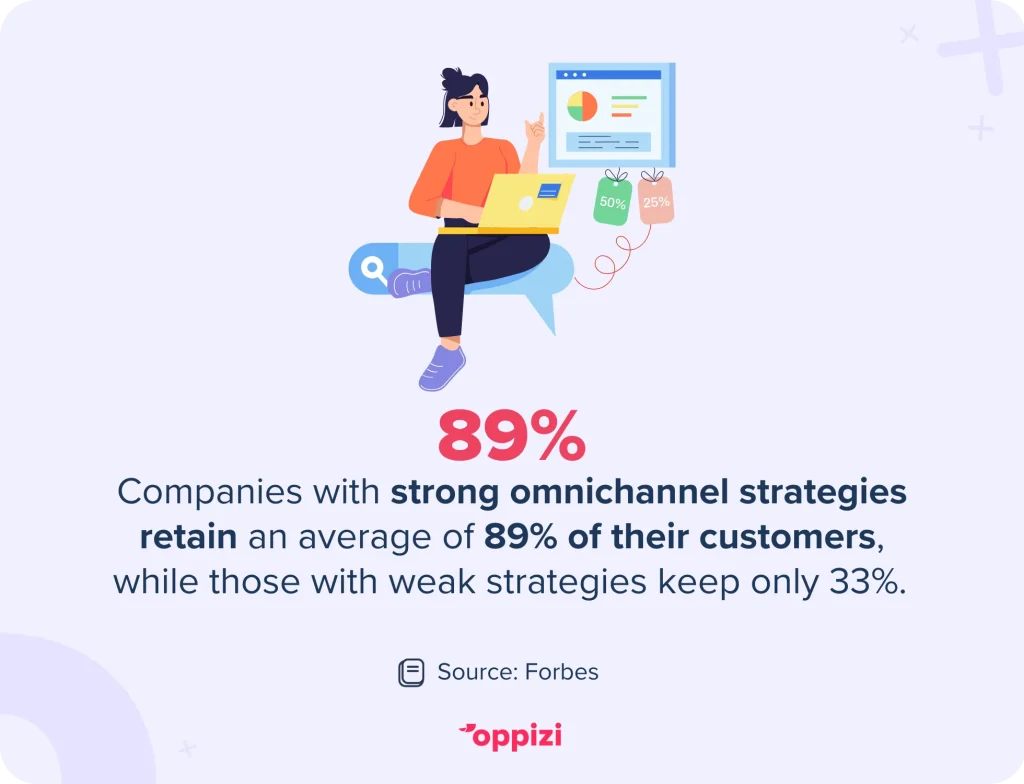 omnichannel marketing stat