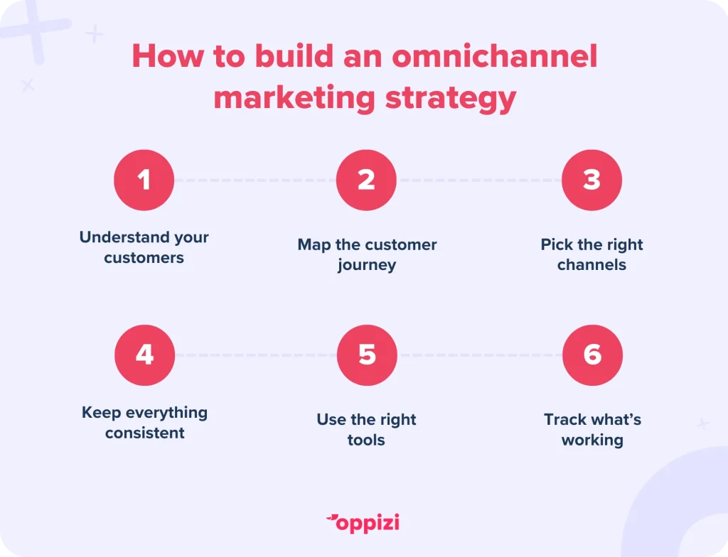 omnichannel marketing strategy
