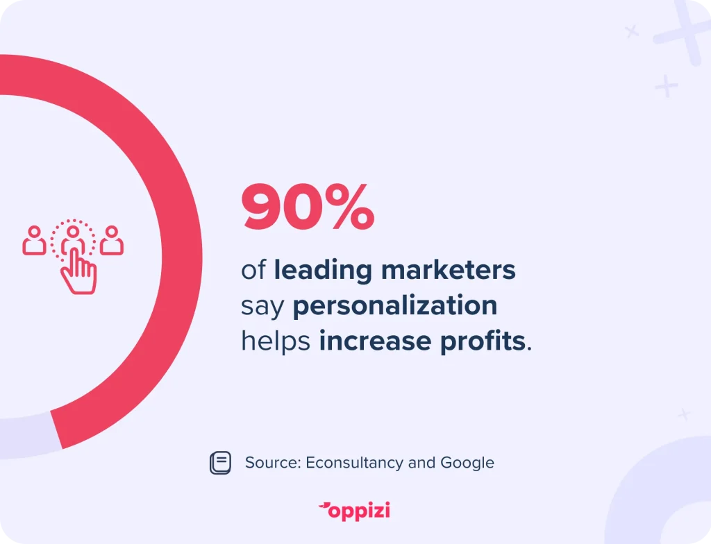 personalization marketing stat