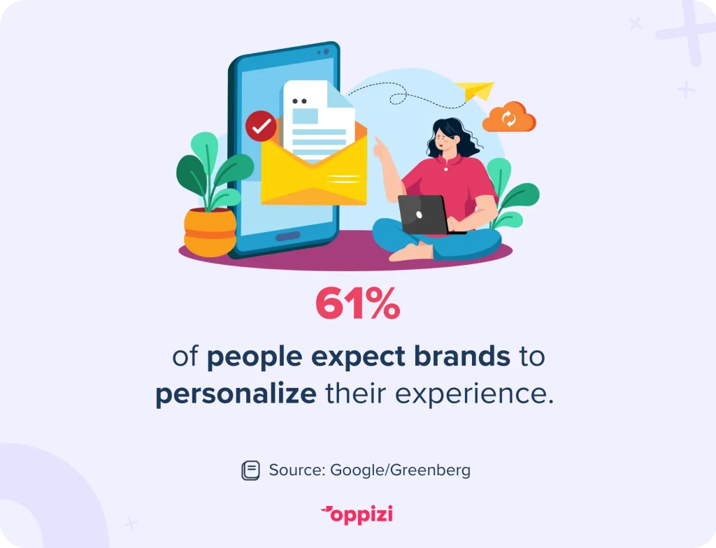 personalized experience brand stat