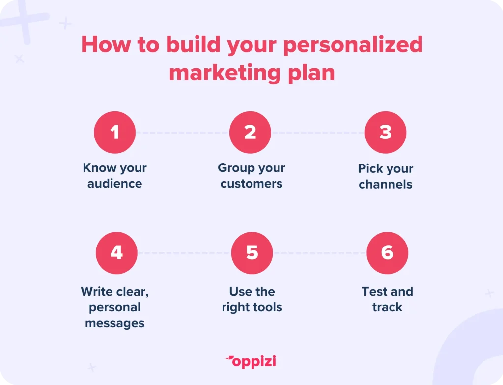 personalized marketing plan