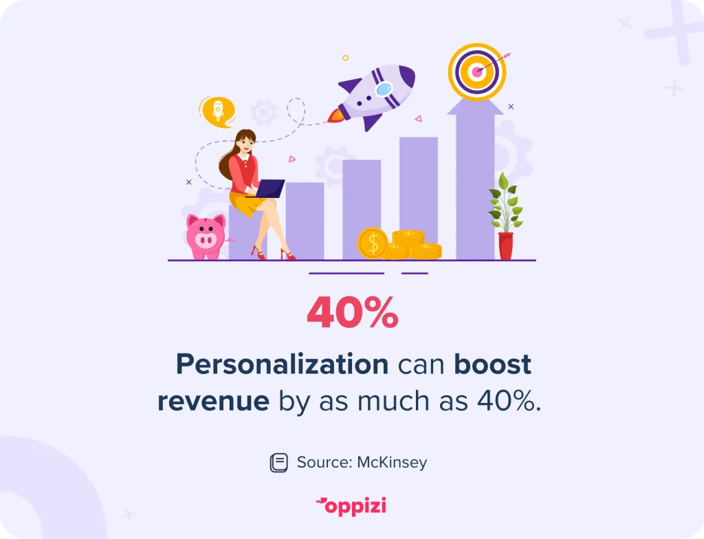 personalization revenue stat