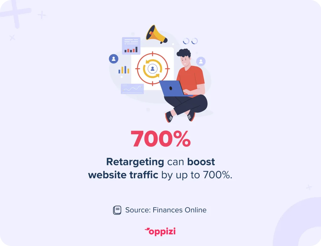 retargeting web traffic stat