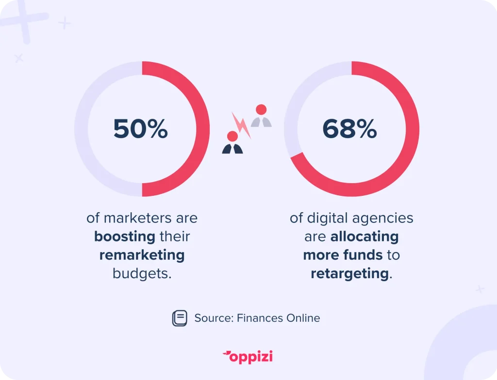 retargeting vs remarketing stats
