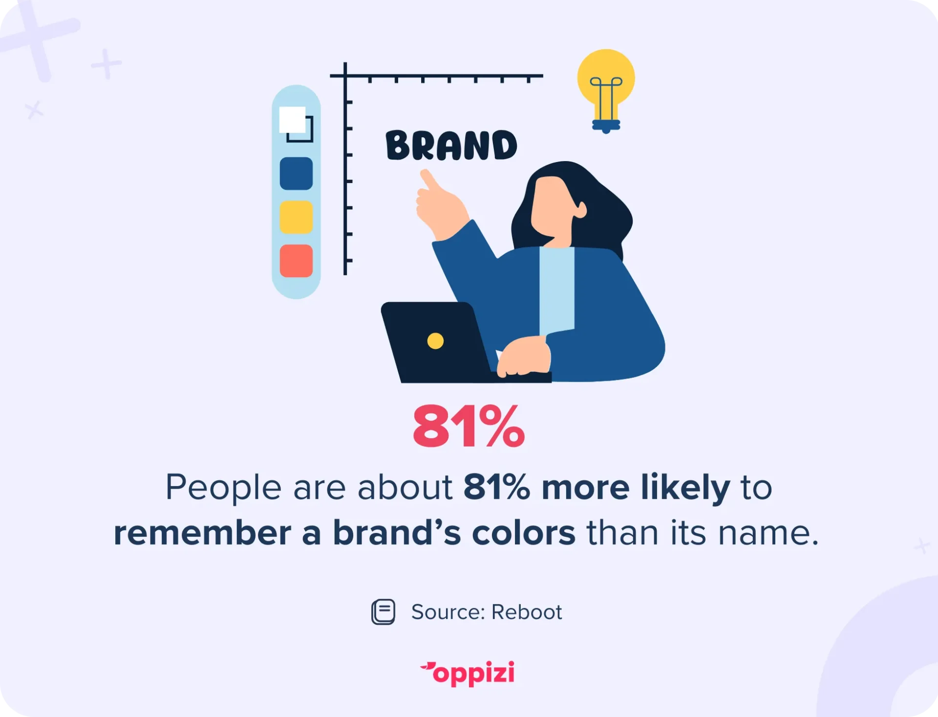 brand colors recall stat