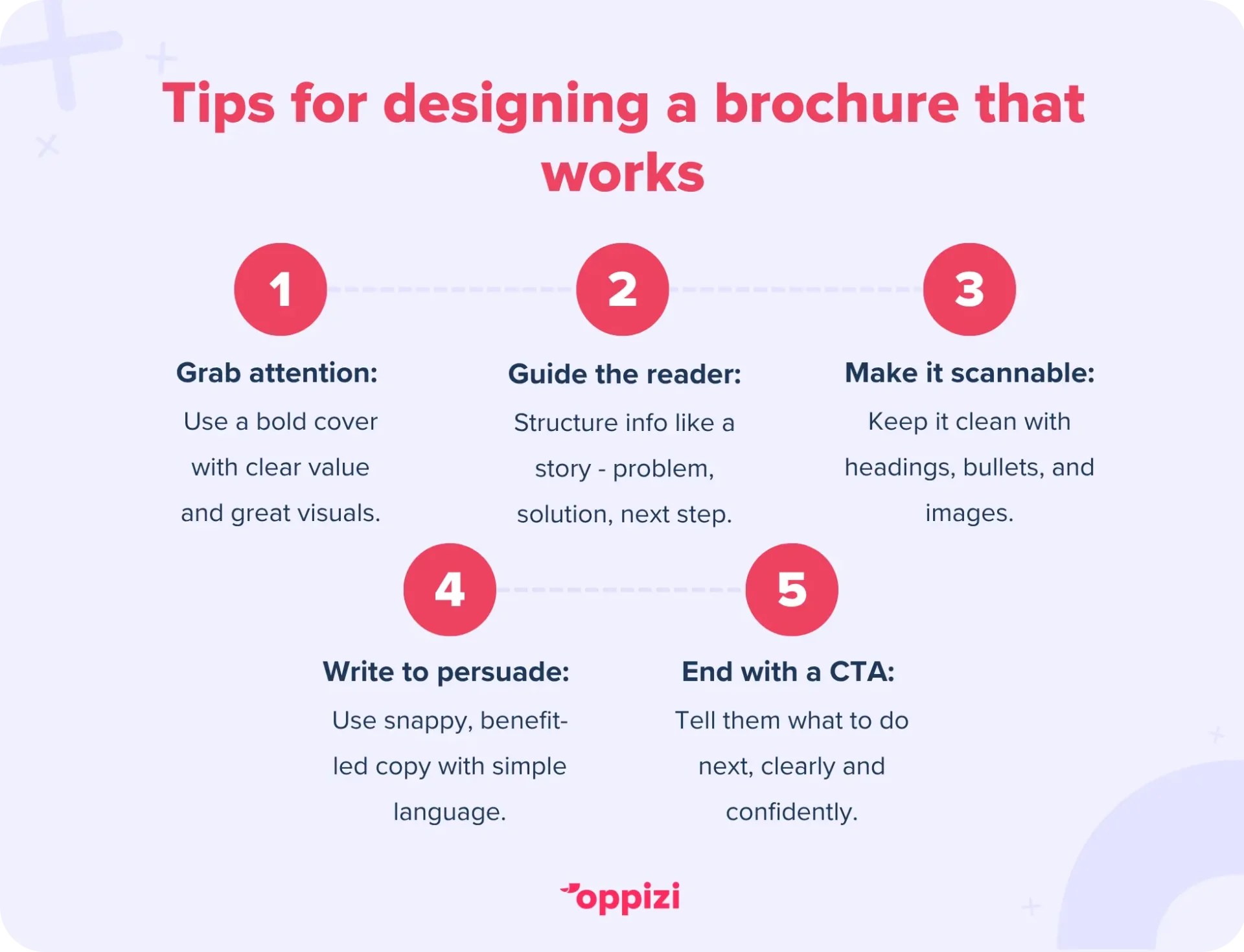Tips for designing a brochure that works
Grab attention: Use a bold cover with clear value and great visuals.
Guide the reader: Structure info like a story - problem, solution, next step.
Make it scannable: Keep it clean with headings, bullets, and images.
Write to persuade: Use snappy, benefit-led copy with simple language.
End with a CTA: Tell them what to do next, clearly and confidently.

