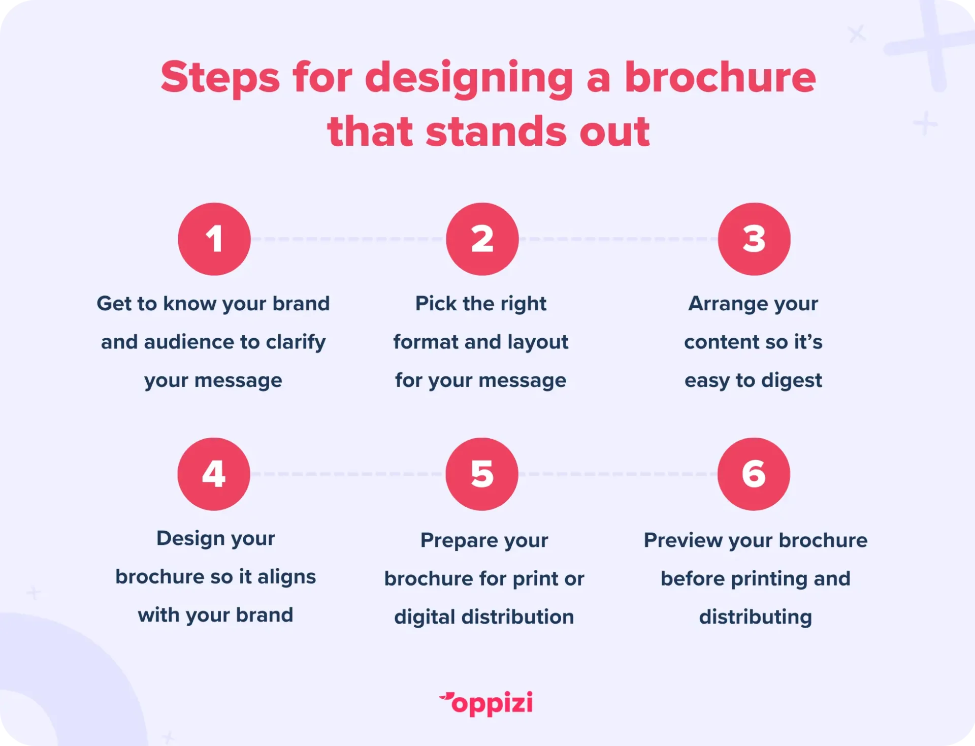 Steps for creating a brochure that stands out
Get to know your brand and audience to clarify your message
Pick the right format and layout for your message
Arrange your content so it’s easy to digest
Design your brochure so it aligns with your brand
Prepare your brochure for print or digital distribution
Preview your brochure before printing and distributing
