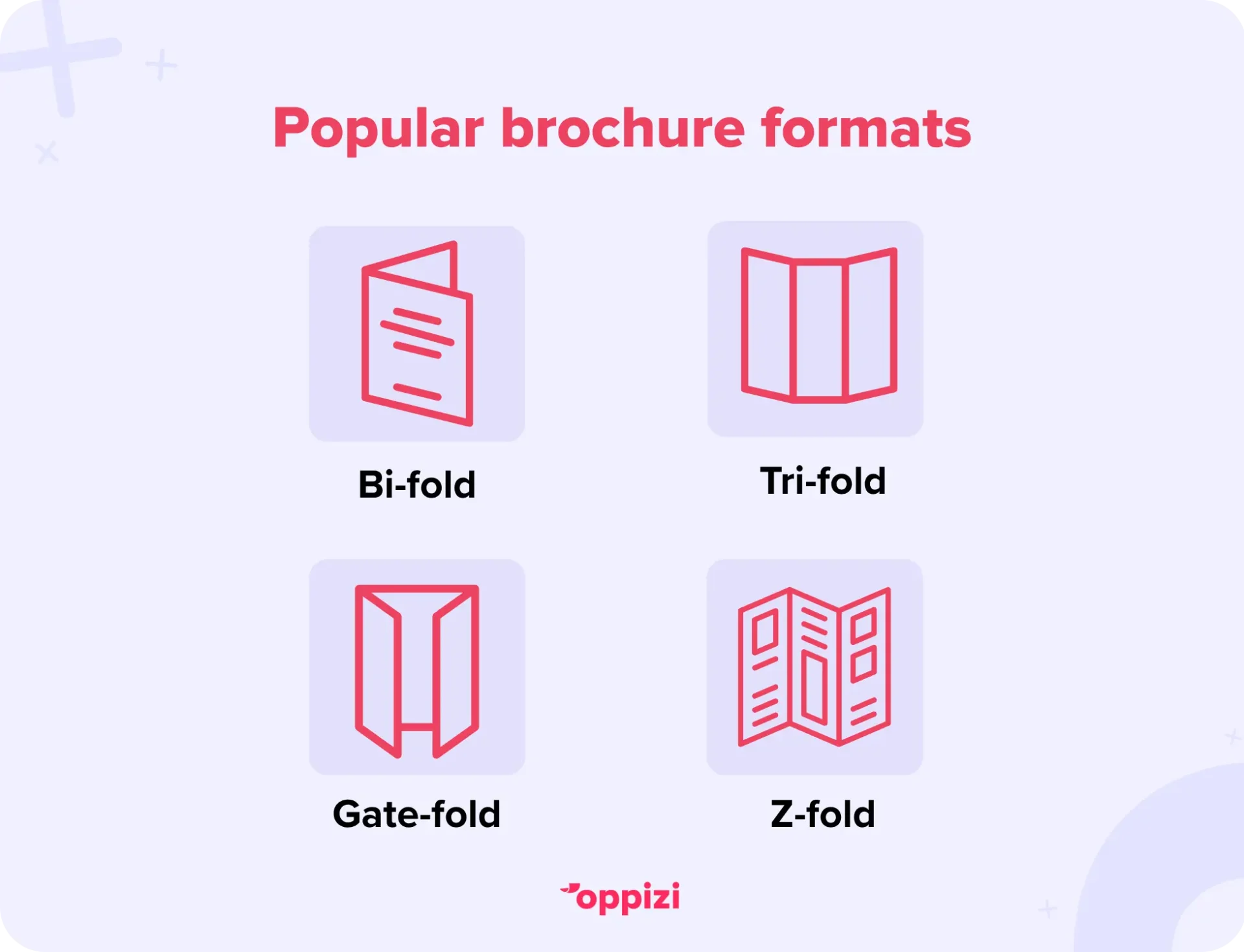 Popular brochure formats
Tri-fold
Bi-fold
Z-fold
Gate-fold

