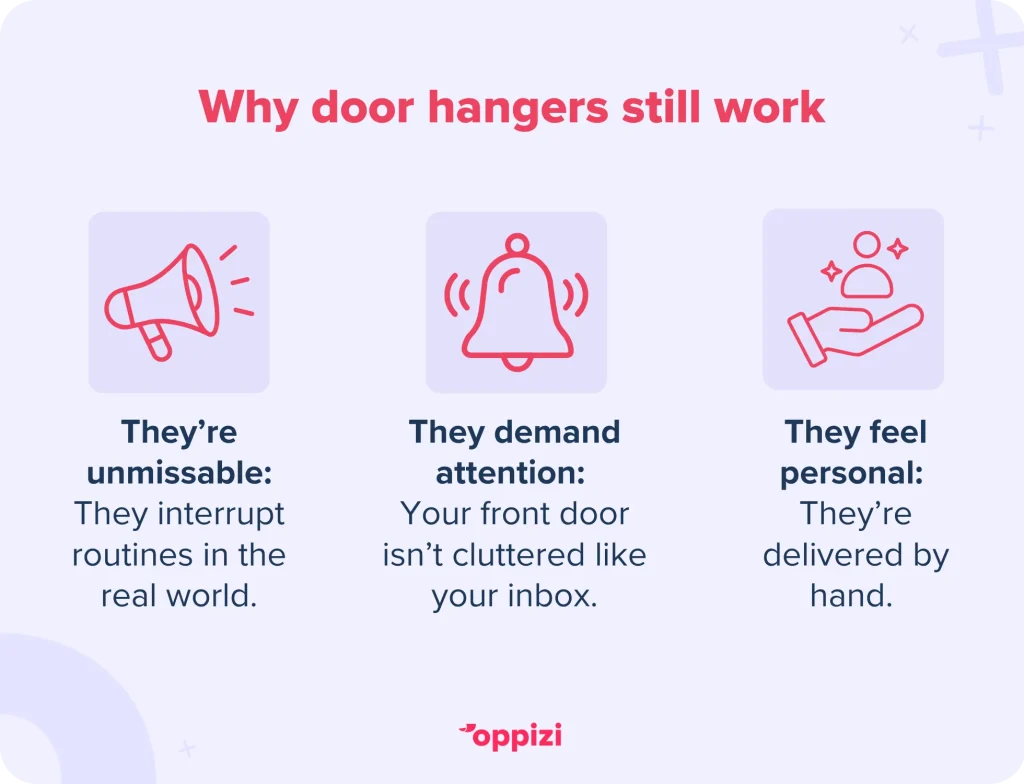 Why door hangers still workThey’re unmissable: They interrupt routines in the real world.They demand attention: Your front door isn’t cluttered like your inbox or feed.They feel personal: Delivered by hand. Not just another “send” button.