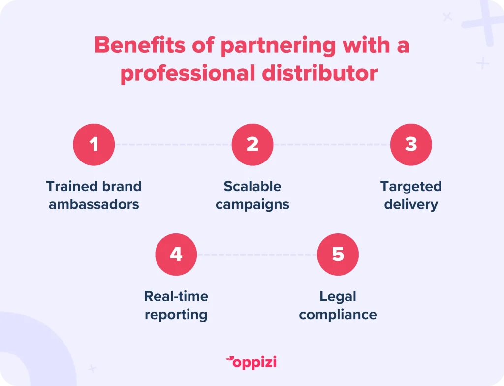 Benefits of partnering with a professional distributor Trained brand ambassadorsScalable campaignsTargeted deliveryReal-time reportingLegal compliance