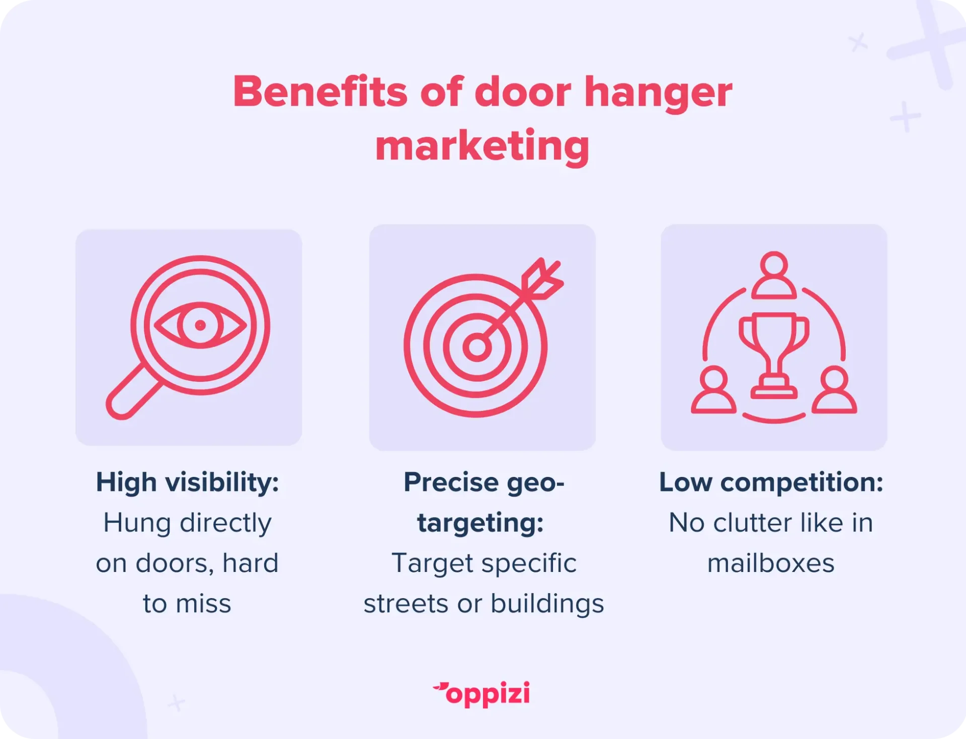 Benefits of door hanger marketingHigh visibility: Hung directly on doors, hard to missPrecise geo-targeting: Target specific streets or buildingsLow competition: No clutter like in mailboxes