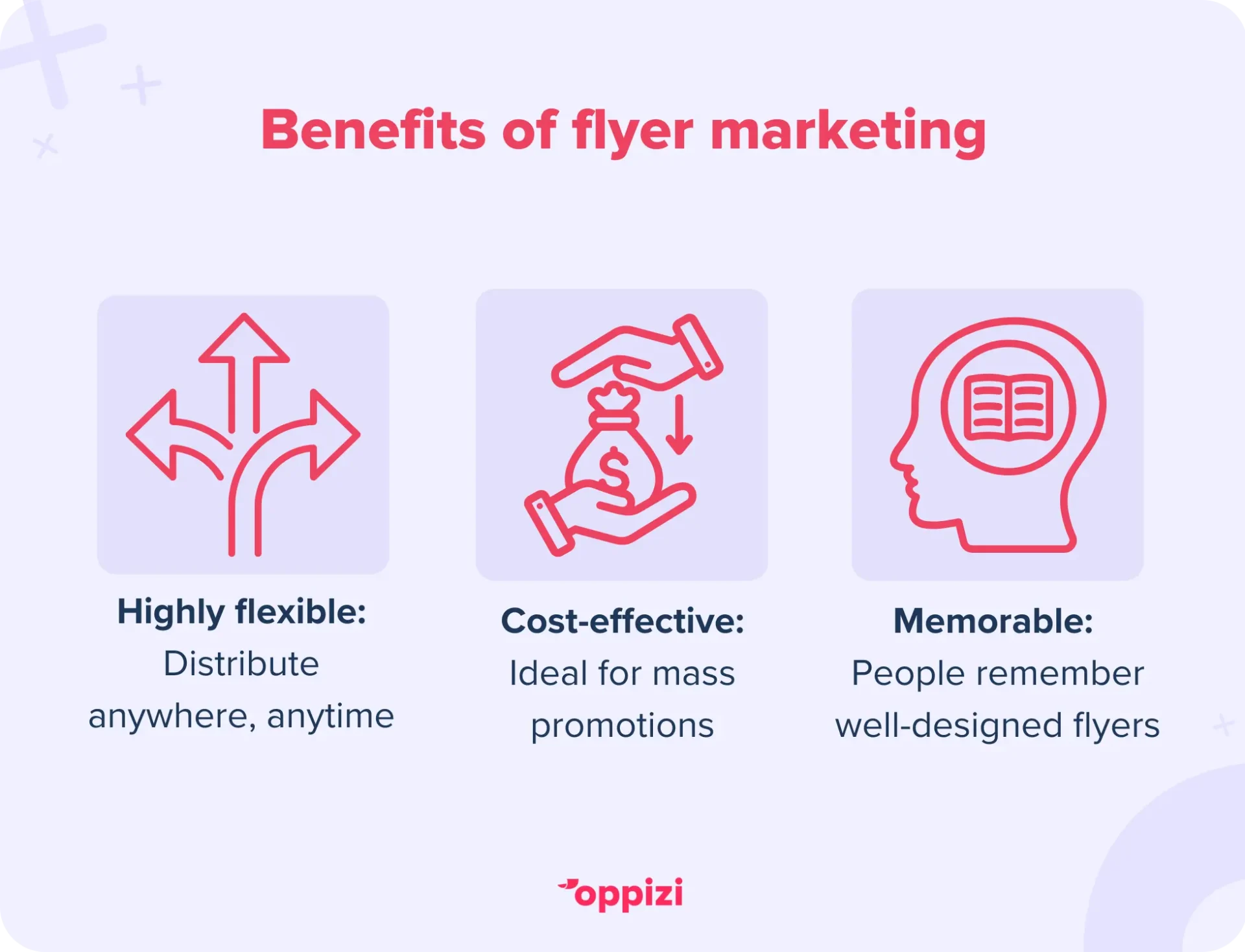 Benefits of flyer marketingHighly flexible: Distribute anywhere, anytimeCost-effective: Ideal for mass promotionsMemorable: People remember well-designed flyers