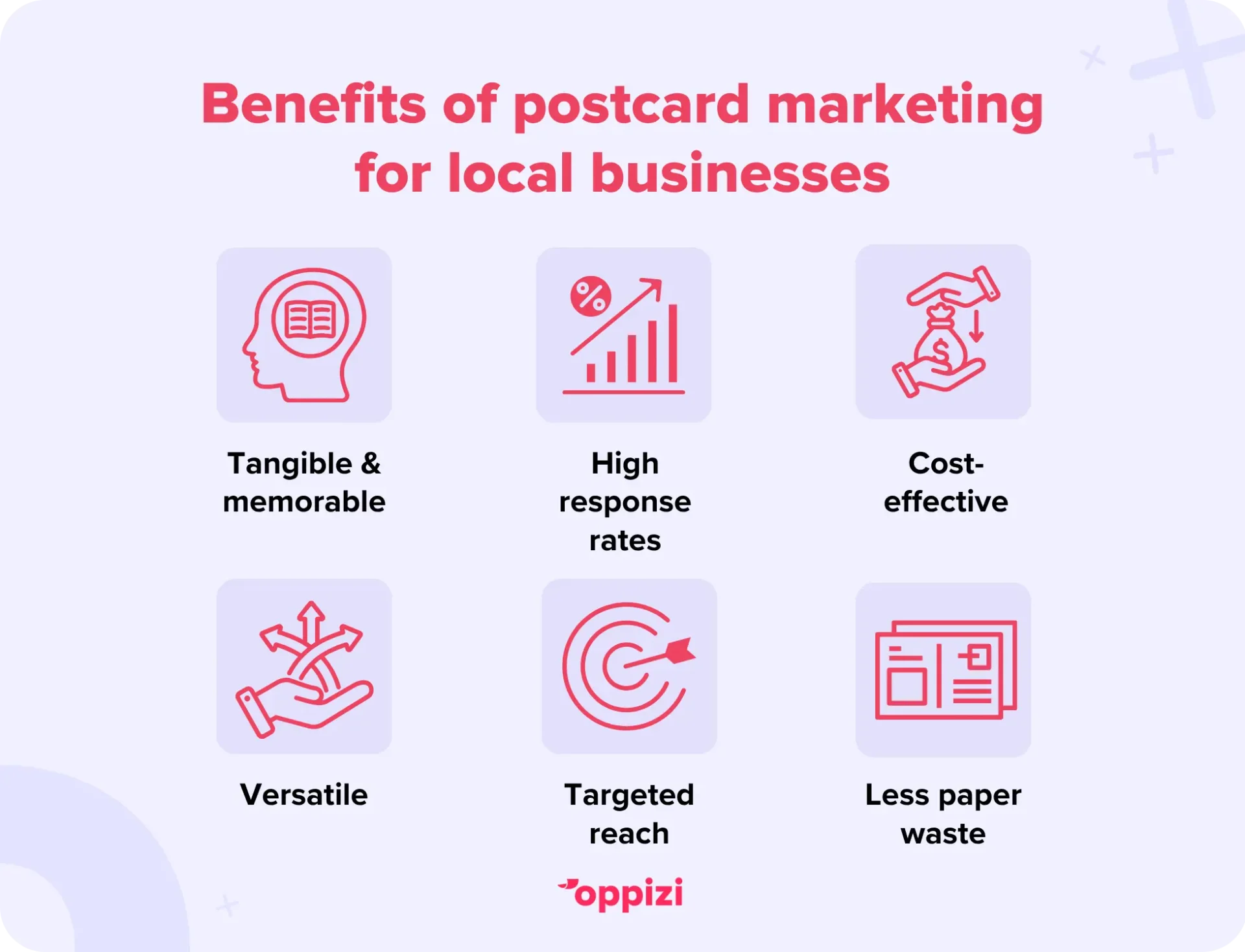 Benefits of postcard marketing for local businesses
Tangible & memorable
High response rates
Cost-effective
Versatile
Targeted reach
Less paper waste
