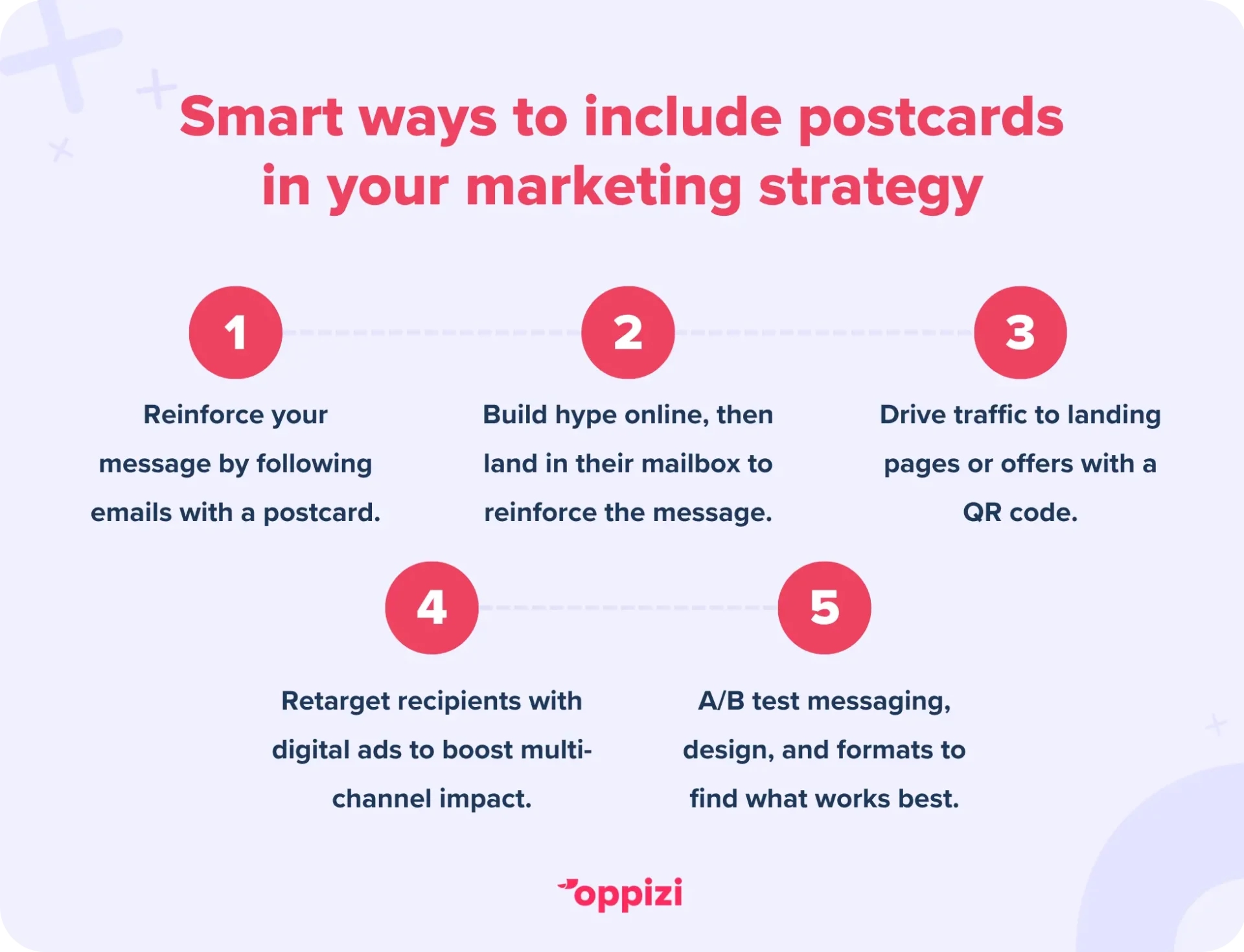 Smart ways to include postcards in your marketing strategy
Reinforce your message by following up emails with a physical postcard.
Build hype online, then land in their mailbox to reinforce the message.
Drive traffic to landing pages, offers, or videos with QR codes.
Retarget recipients with digital ads to boost multi-channel impact.
A/B test messaging, design, and formats to find what works best.
