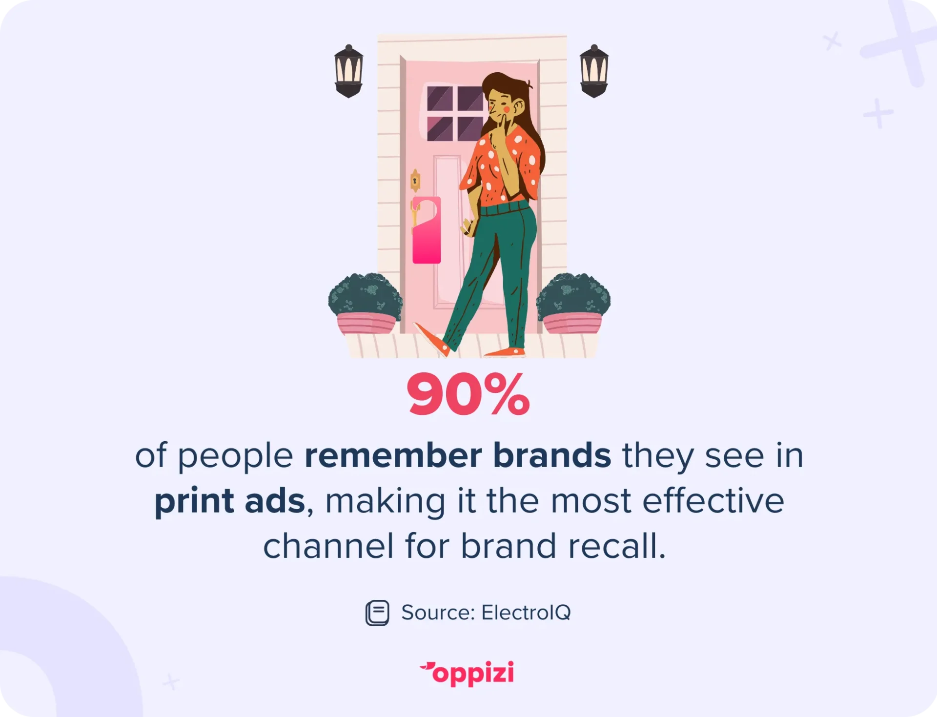 brand recall print ads stat