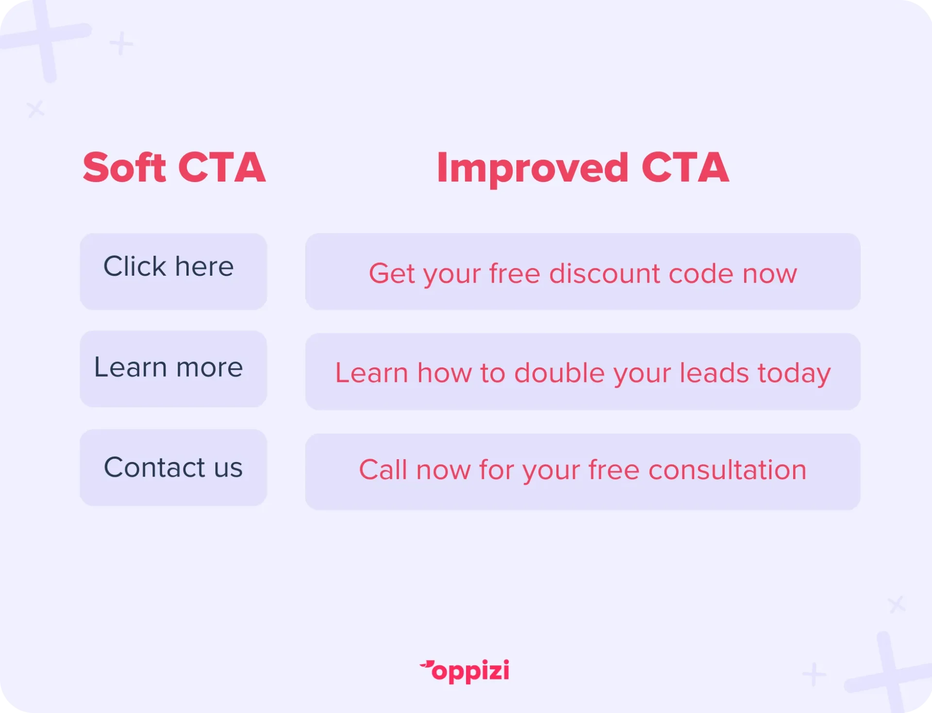 CTA examples before and after