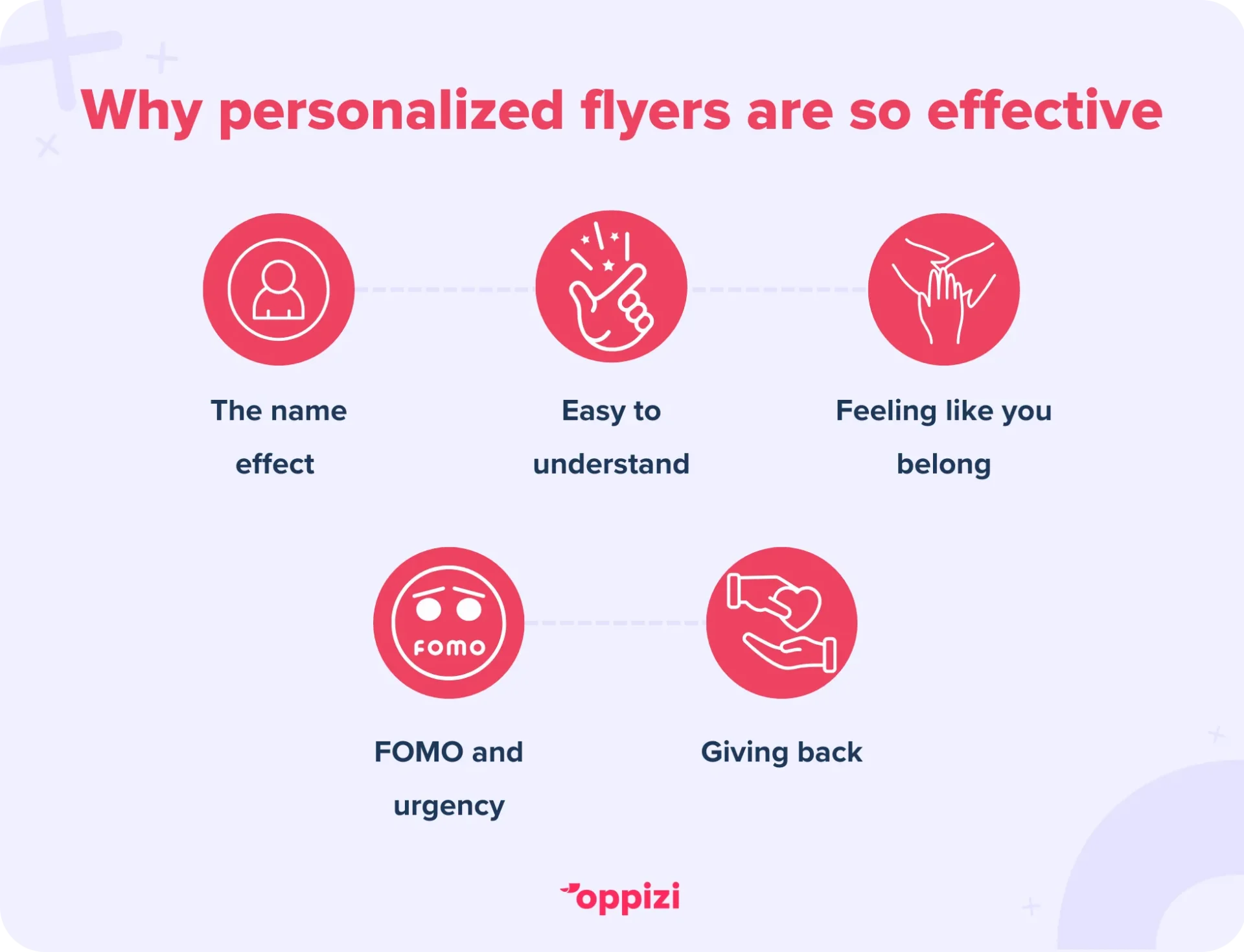 why personalized flyers work