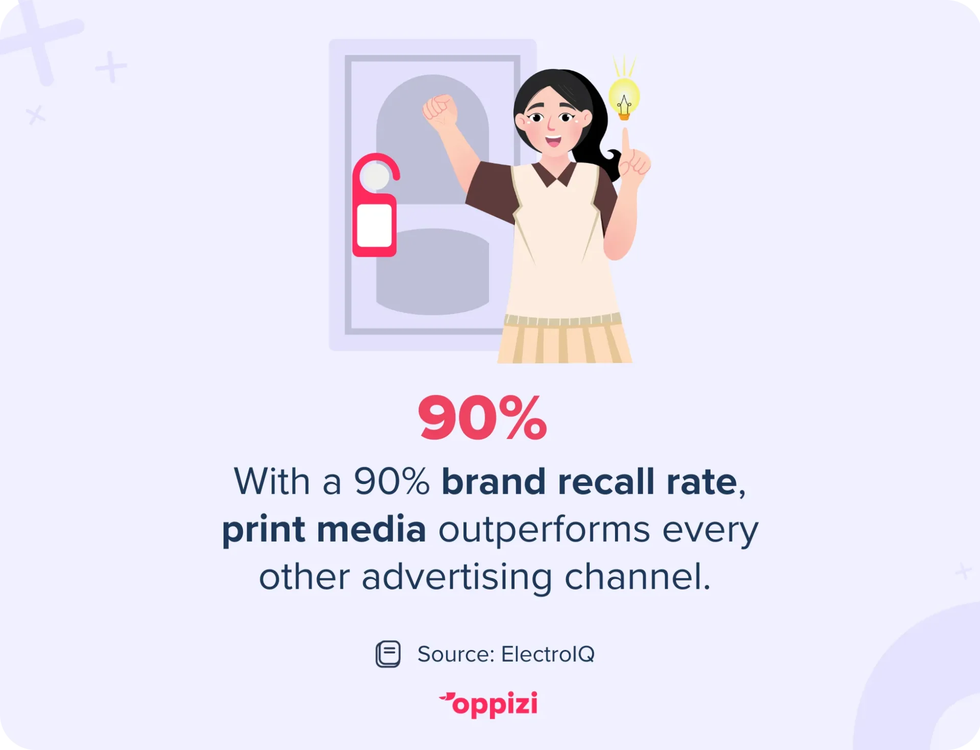 brand recall rate door hangers stat