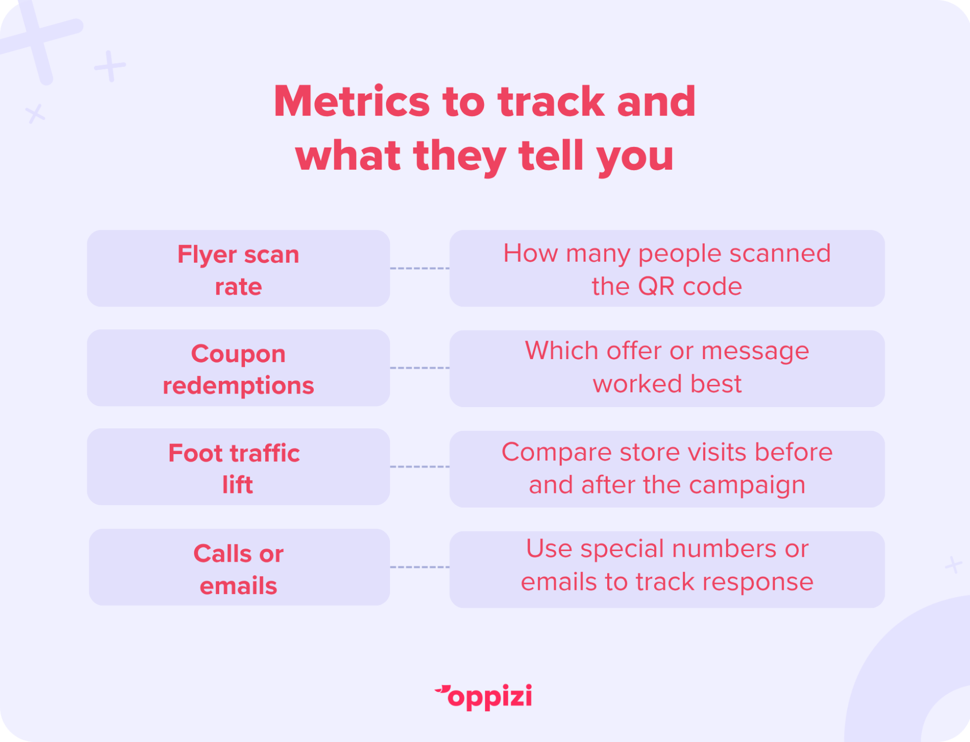 offline marketing metrics to track