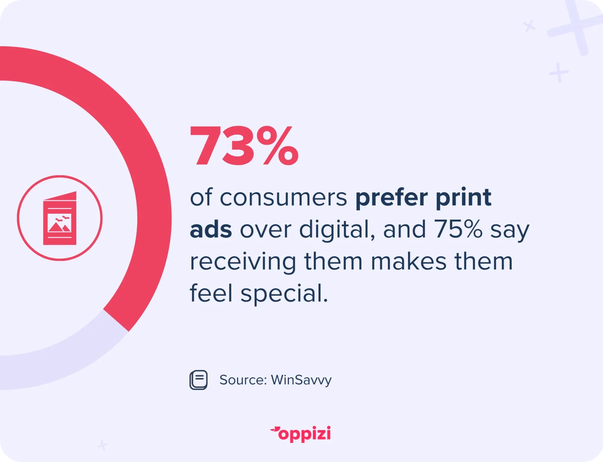 print advertising stat
