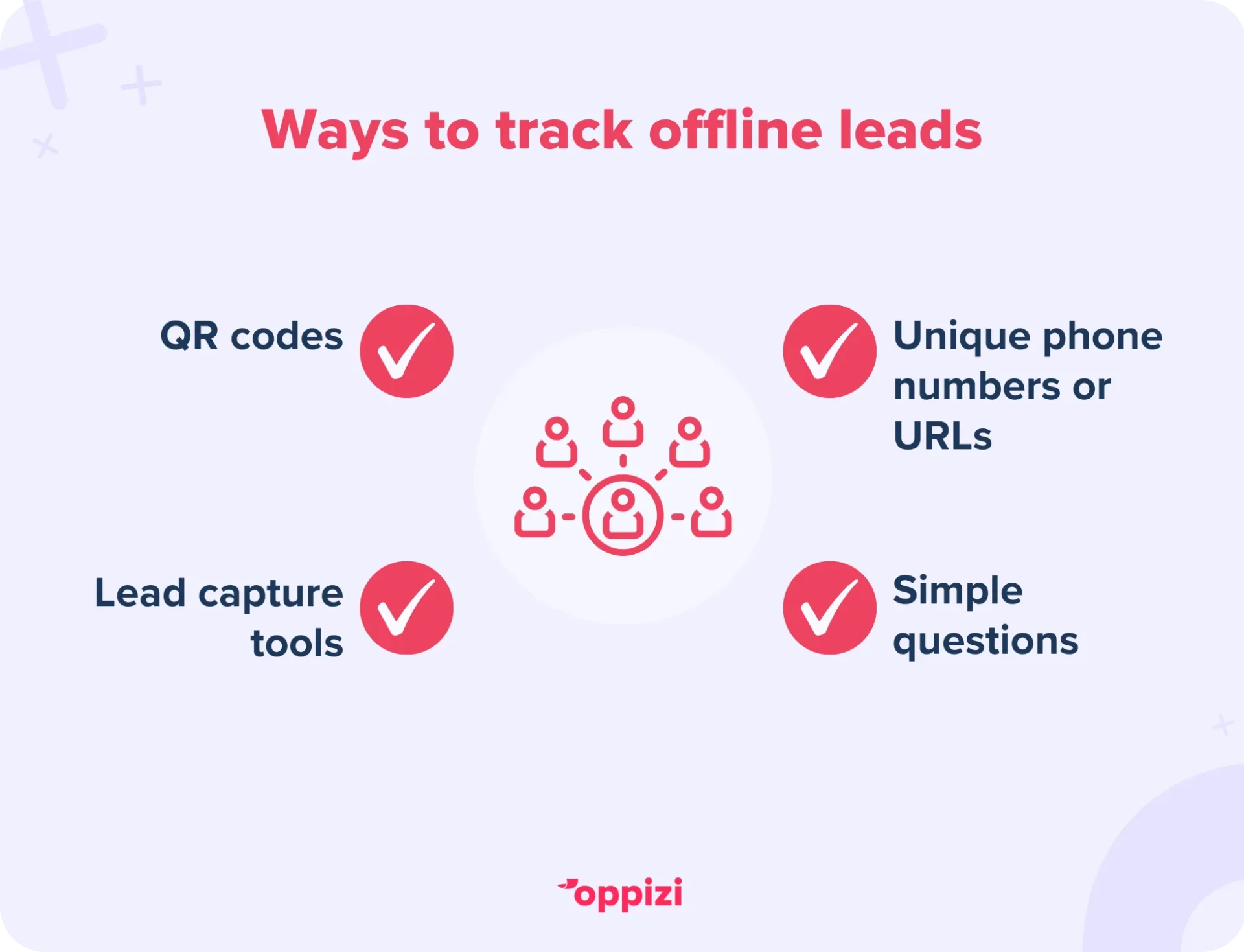 tracking offline leads