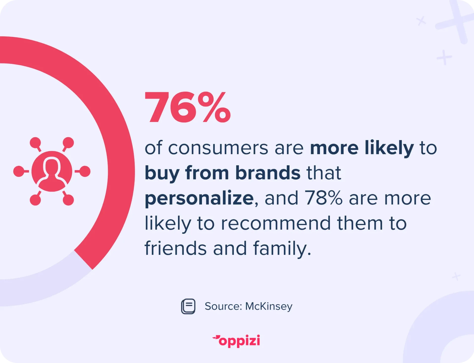 personalization marketing stat